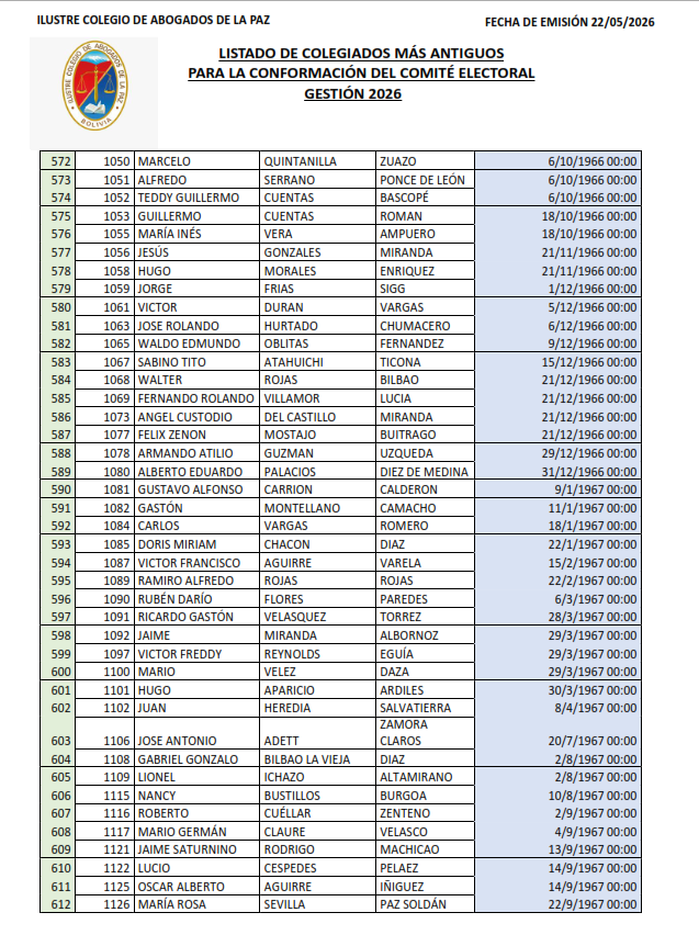 Lista de Colegiados (15)